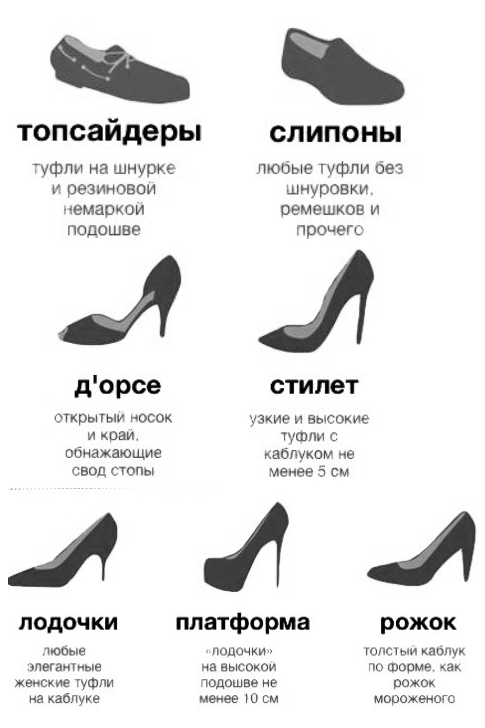 Как отличить обувь. Название туфель женских. Модели женских туфель с названиями. Типы женской обуви названия. Типы женских туфель на каблуке.