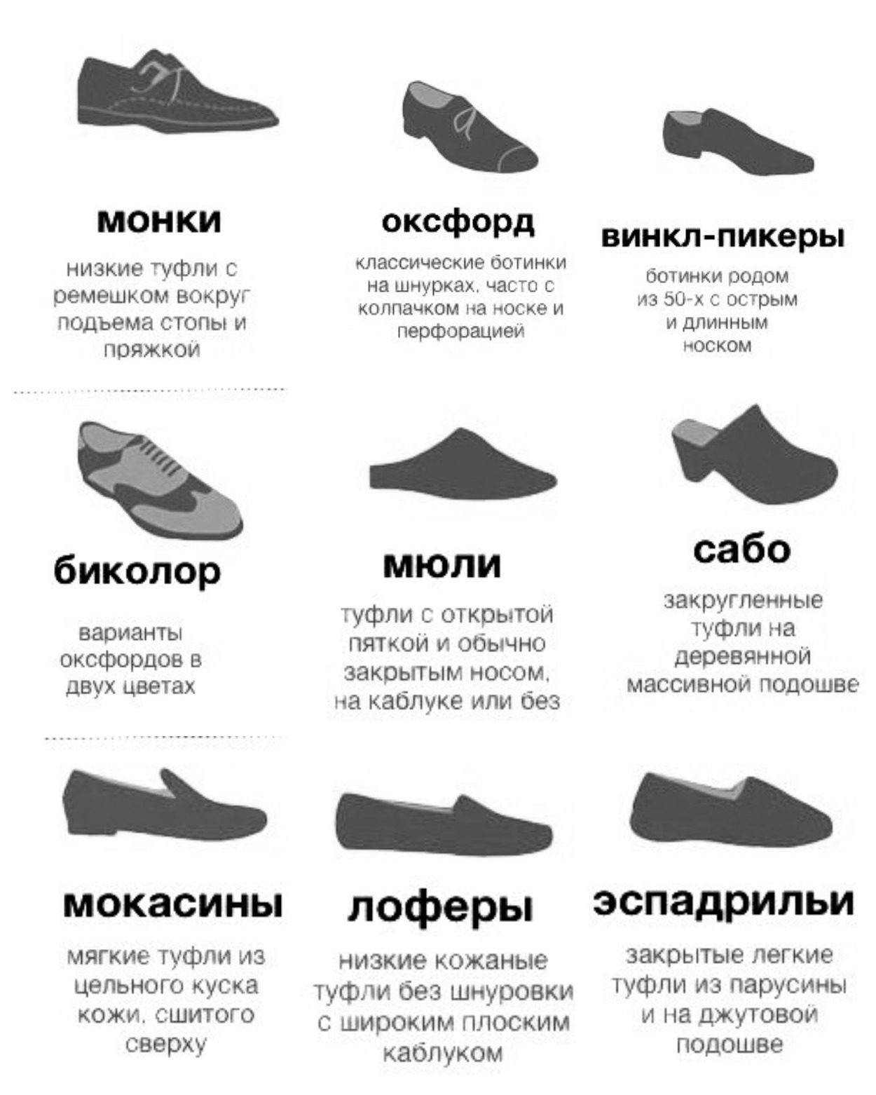 Обувь разновидность названия