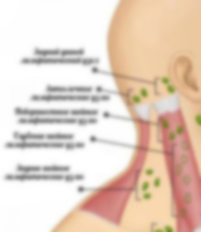 Воспаление лимфоузлов при коронавирусе