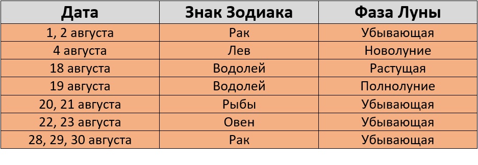 Неблагоприятные для покраски волос по лунному календарю на август 2024 года – Kleo.ru