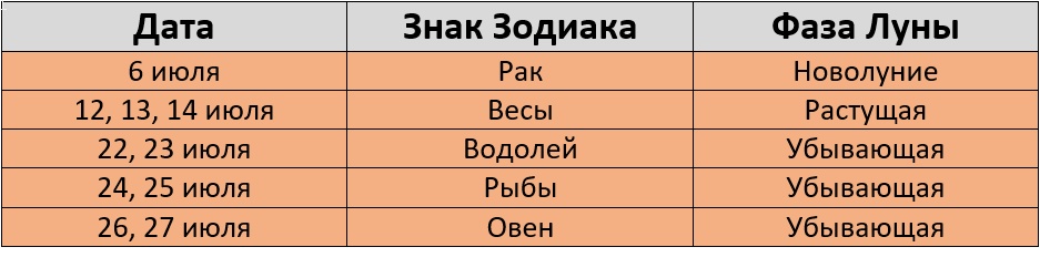 Неблагоприятные дни для стрижки на июль 2024 года