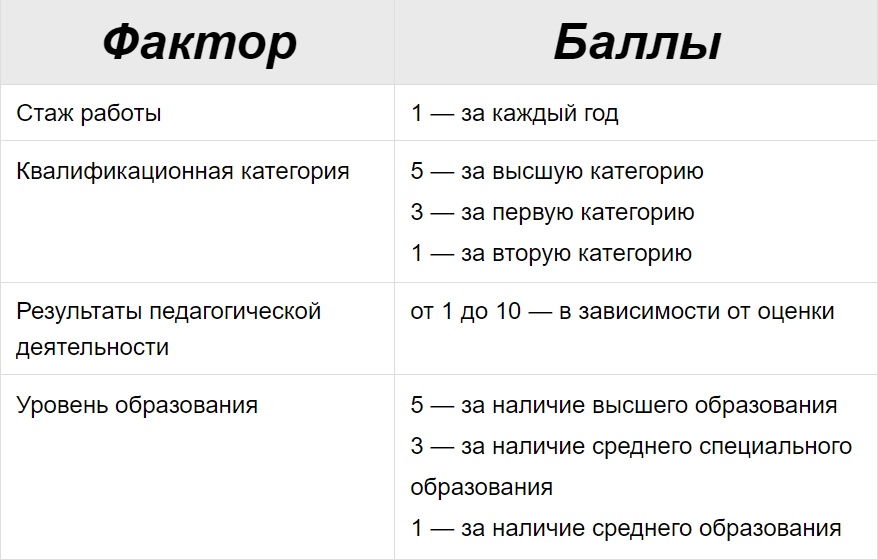 Метод расчета зарплаты учителя