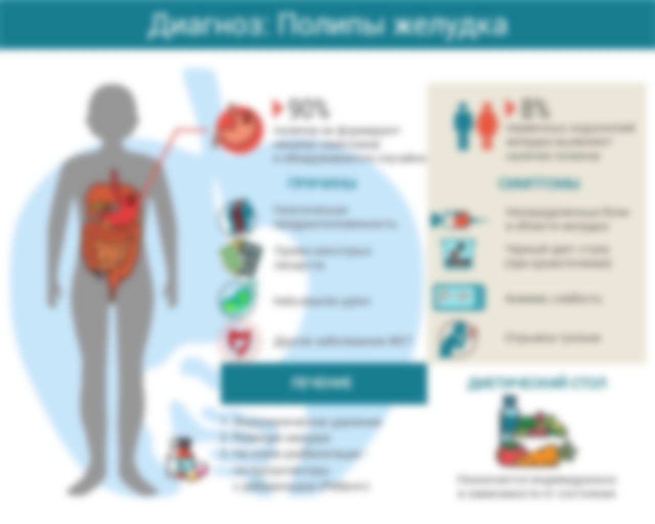 Диета при полипах в желудке