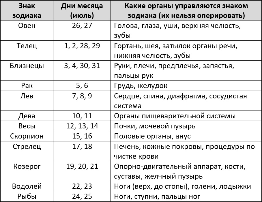 Неблагоприятные дни по лунному календарю операций на июль 2024 года – Kleo.ru