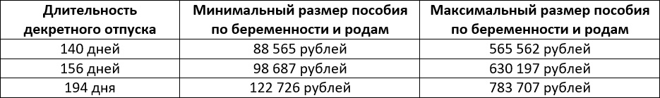 Размер декретных выплат в 2024 году