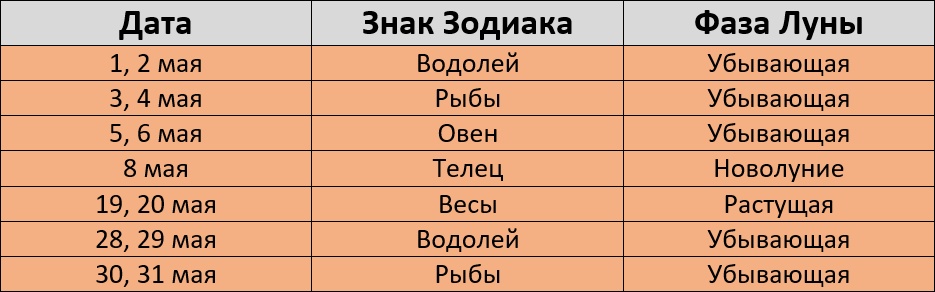 Неблагоприятные дни для стрижки по лунному календарю на май 2024 года