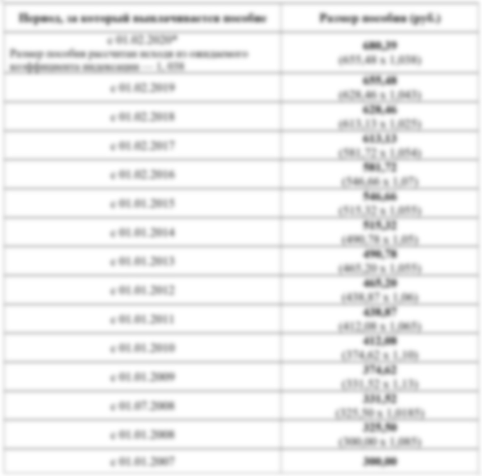 Размер пособия в ранние сроки беременности в 2020 году