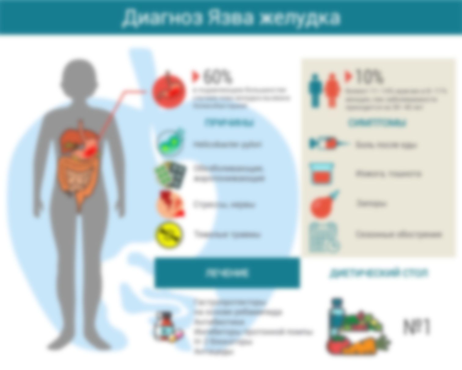 Диета при язве желудка и двенадцатиперстной кишки