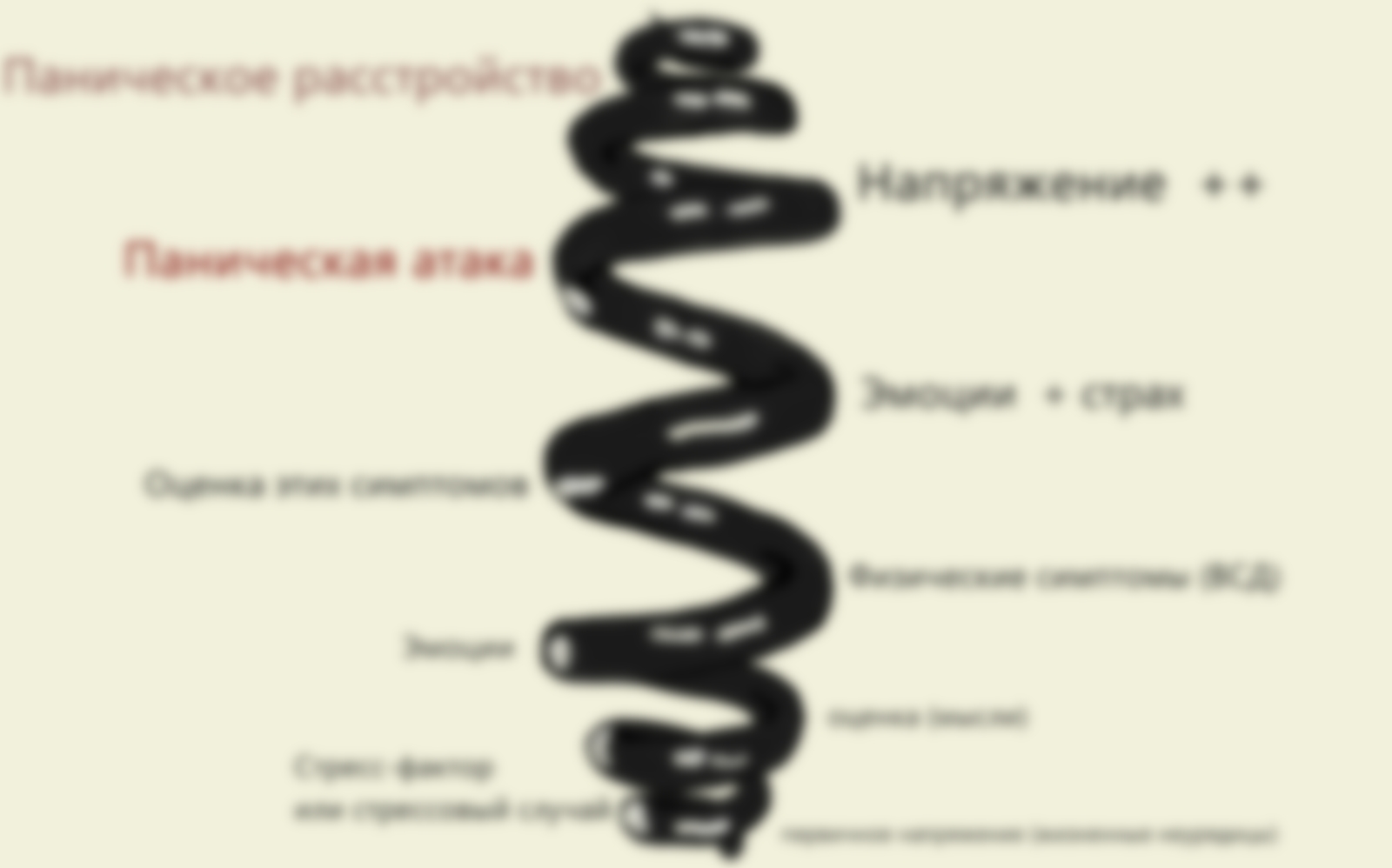 Как избавиться от панических атак самостоятельно навсегда