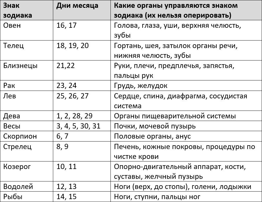 Благоприятные дни для операций в январе 2024 года