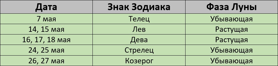 Благоприятные дни для покраски волос по лунному календарю в мае 2024 года – Kleo.ru