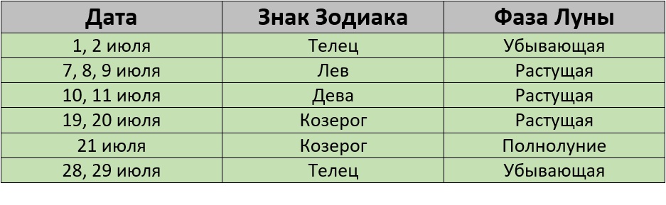 Благоприятные дни для стрижки на июль 2024 года