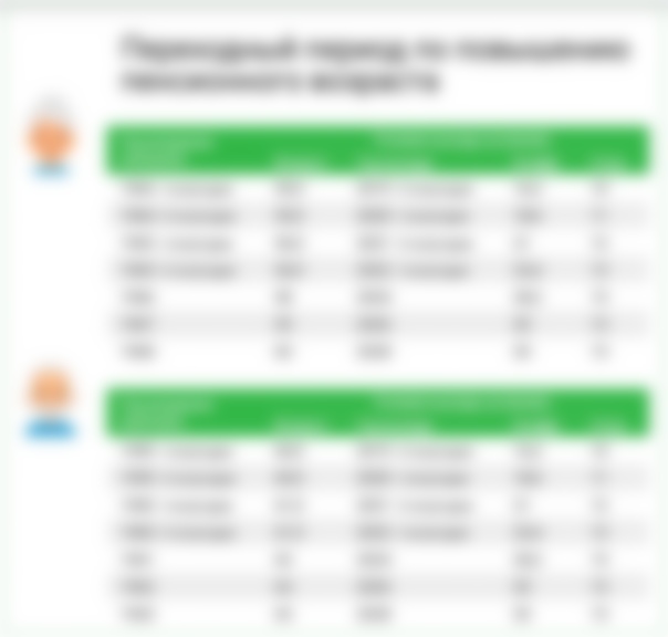 Какие изменения ждут работающих пенсионеров в 2020 году