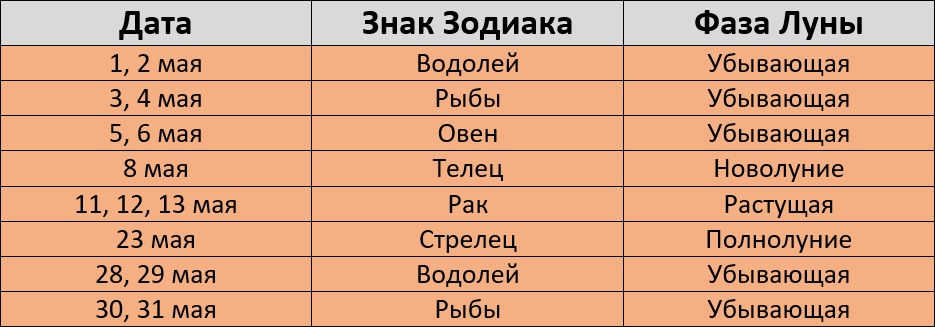 Неблагоприятные дни для окрашивания волос по лунному календарю в мае 2024 года – Kleo.ru