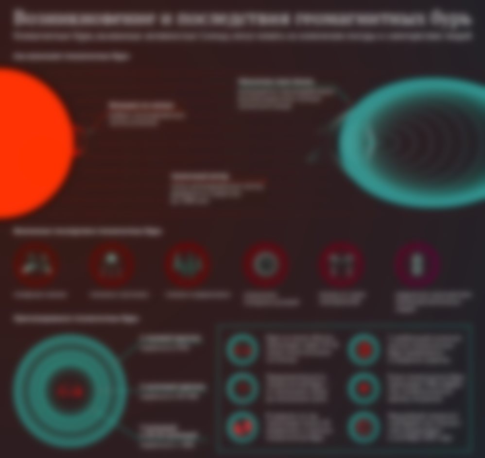 Опасные дни в марте 2021 года для метеозависимых людей