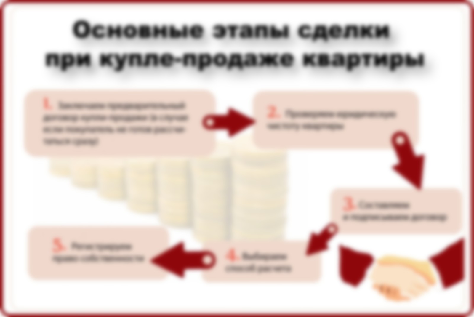 Через сколько лет можно продать квартиру, чтобы не платить налог