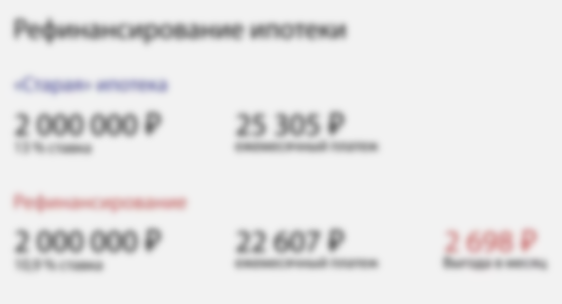 Рефинансирование ипотеки в Сбербанке 2021 год