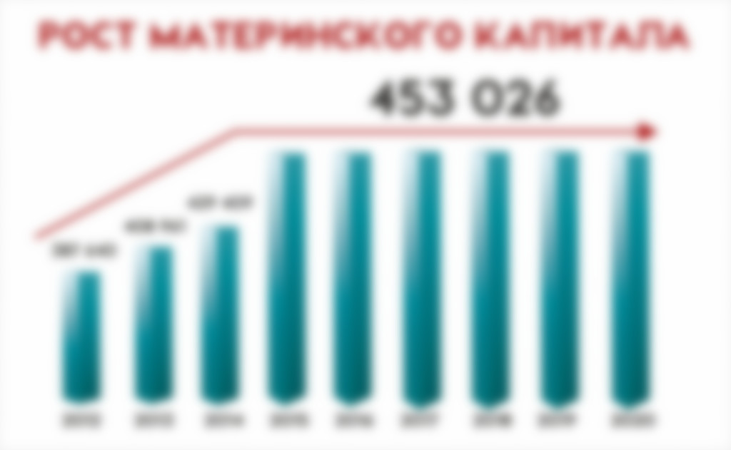 Размер материнского капитала на 1 ребенка в 2020 году