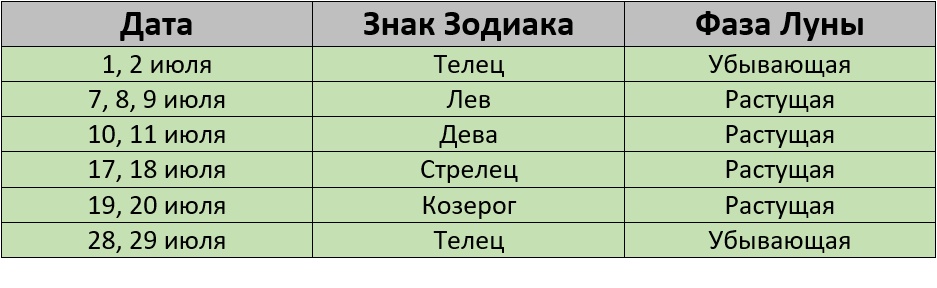 Благоприятные дни для покраски волос по лунному календарю на июль 2024 года