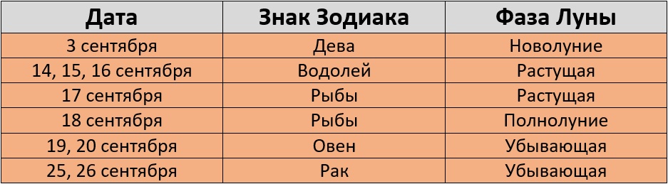 Неблагоприятные дни для покраски волос по лунному календарю в сентябре 2024 года – Kleo.ru