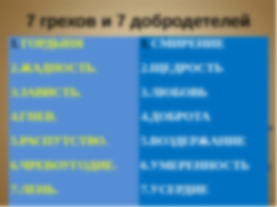 Как правильно называть свои грехи на исповеди