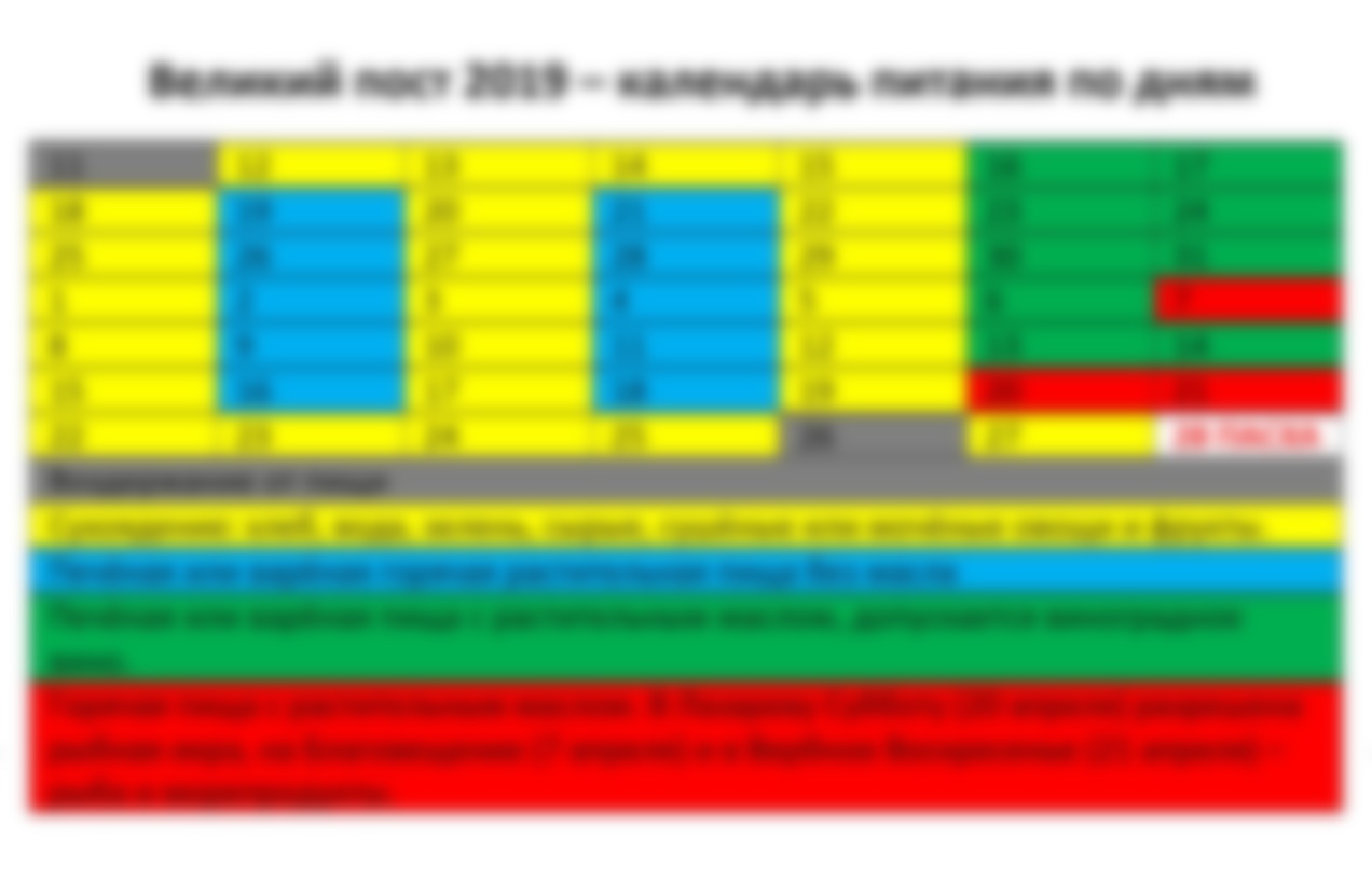 Православные посты в 2019 году - даты и традиции