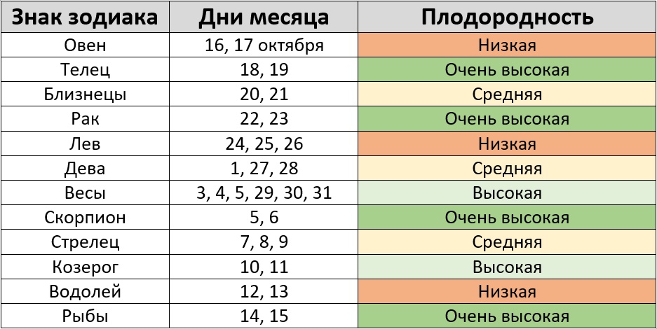 Благоприятные дни по знакам зодиака на октябрь 2024 года – Kleo.ru