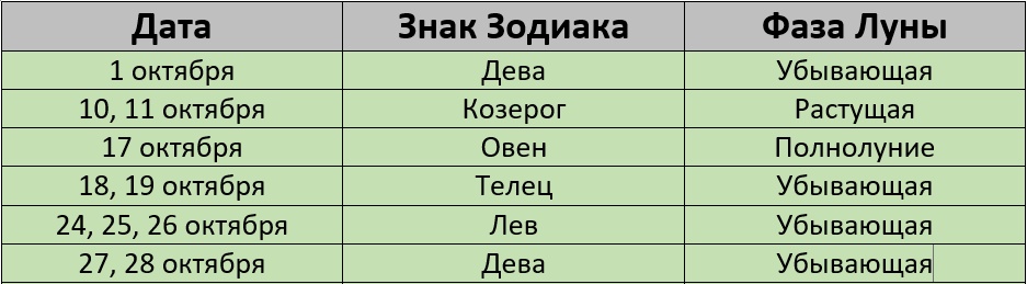 Благоприятные дни для стрижки по лунному календарю на октябрь 2024 года